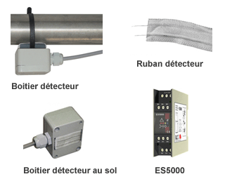 Détecteur de fuite d'eau et de liquide conducteur - Détecteur d