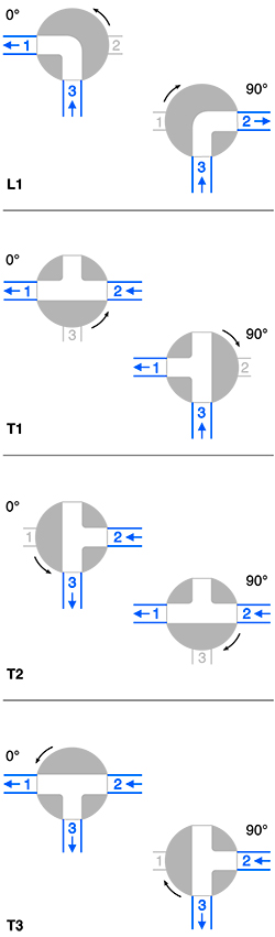 N°2 - Circulation dans les vannes 3 voies - niv. 3
