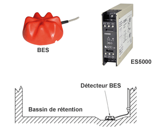 Détecteur BES pour bassin de rétention