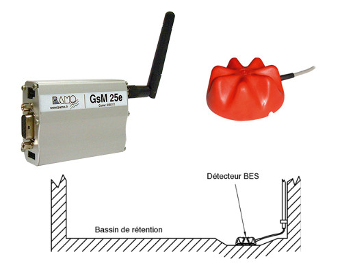 Détecteur BES et Transmetteur GSM